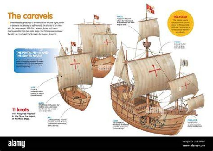 What made the caravel unique from other ships