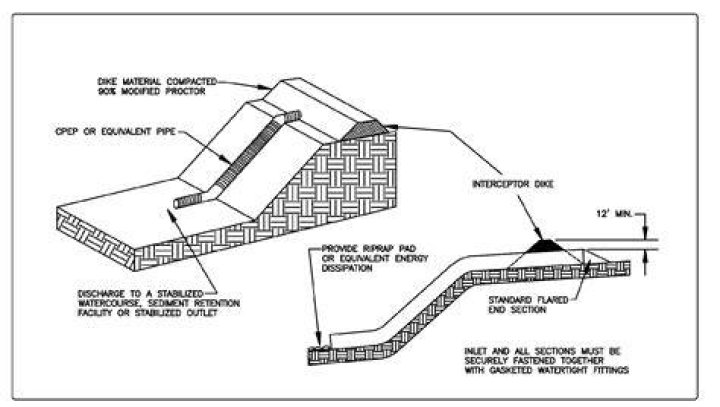 What should be the slope of storm water drain