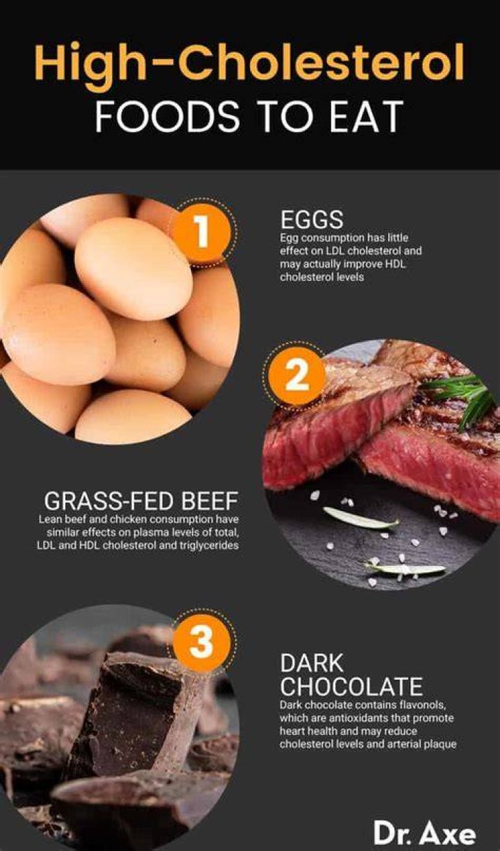 What should I avoid before a cholesterol test
