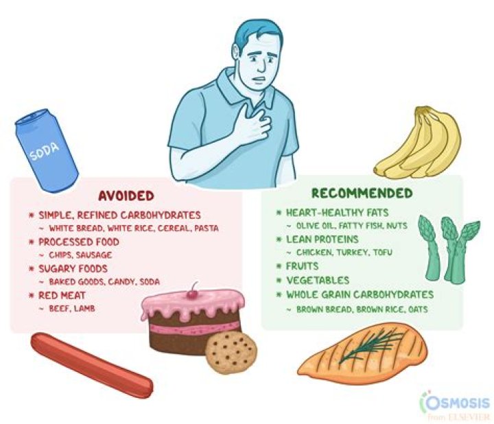 What should you eat if you have heart disease