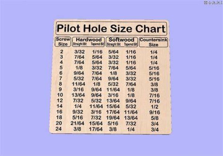 What size drill bit do I use for a pilot hole