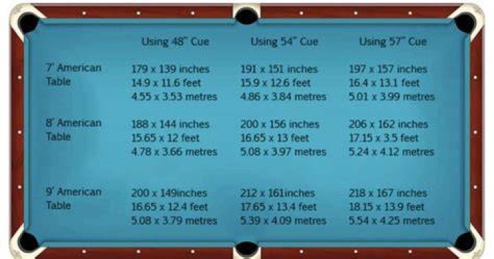 What size room do I need for a 7ft pool table