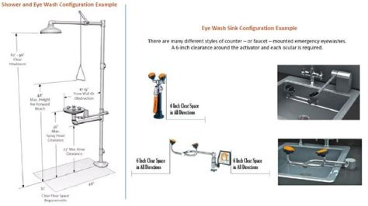 What temperature water is an eye wash station