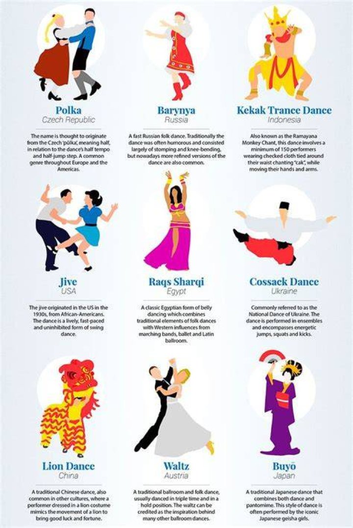 What type of dancing was popular in the 1930s