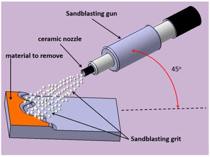What type of sand do you use for sandblasting