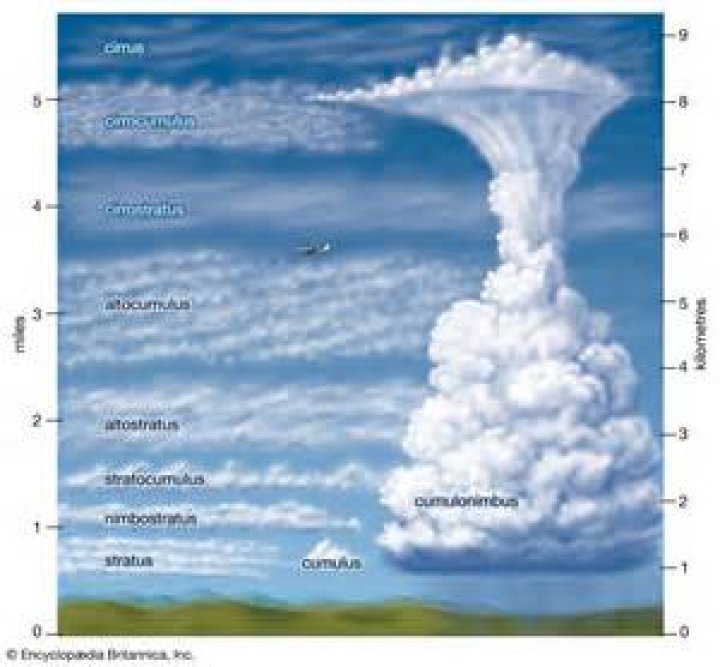 What weather do stratocumulus clouds indicate