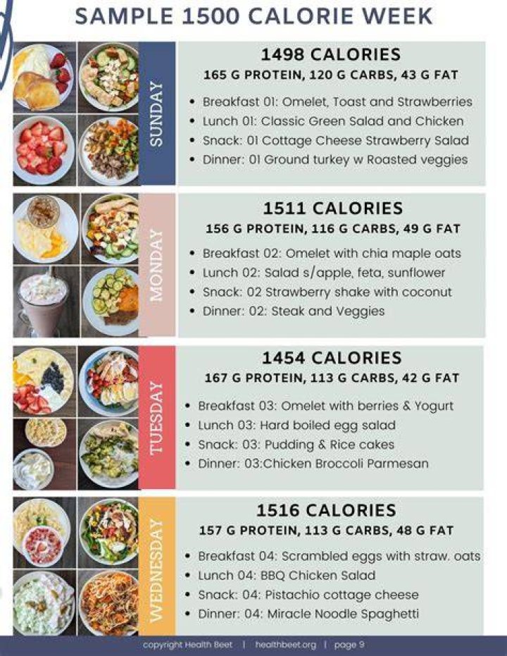 What will happen if I eat 1500 calories a day
