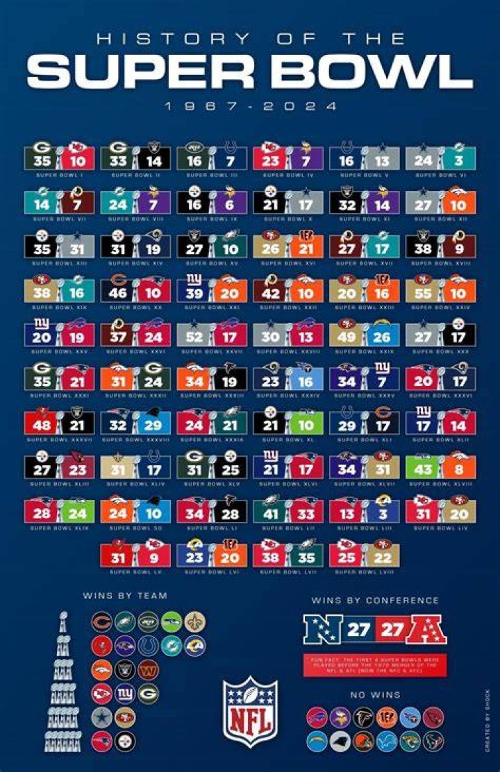 What years did the Colts go to the Super Bowl