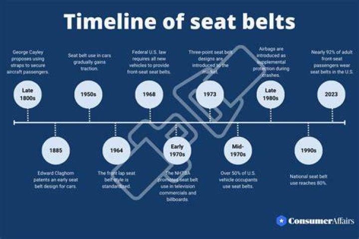 When did California make seat belts mandatory
