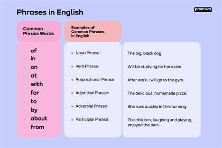 Where does the phrase yeomans work come from