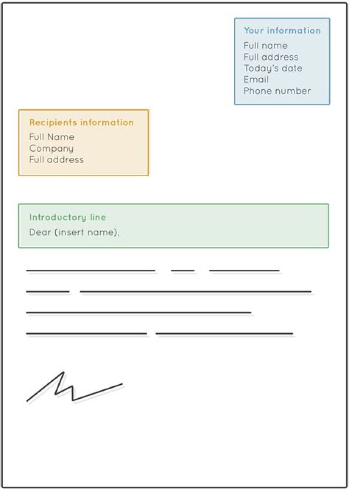 Where does your address go on a formal letter