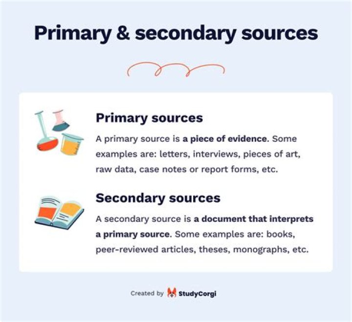Where is a good place to find primary sources