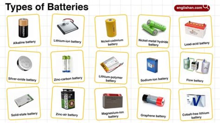 Which batteries are best for Christmas lights