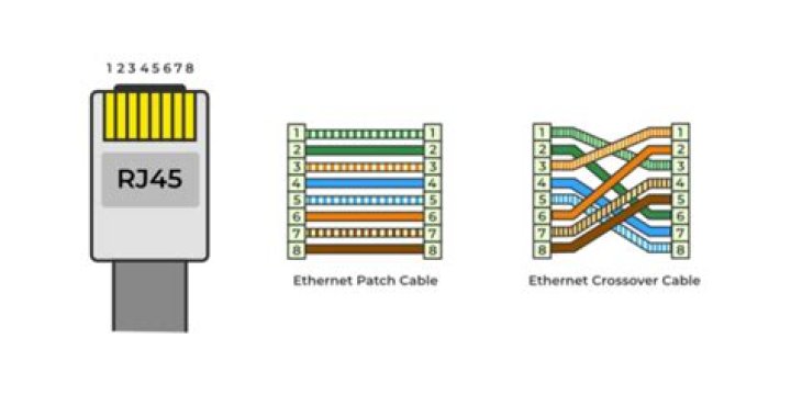 Which connector is typically used in Ethernet