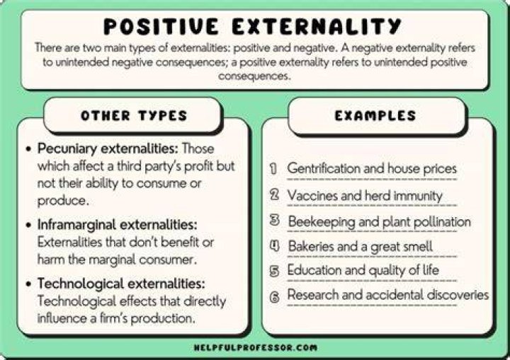 Which is an example of a positive externality