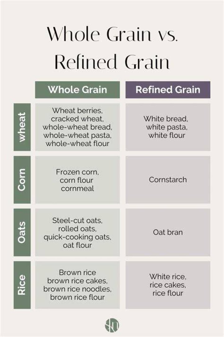 Which is better whole grain or refined grains