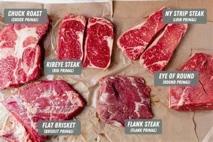 Which is more tender chuck or Cross Rib Roast