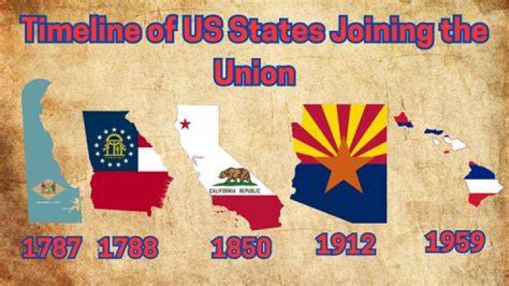 Which year had the most states join the union