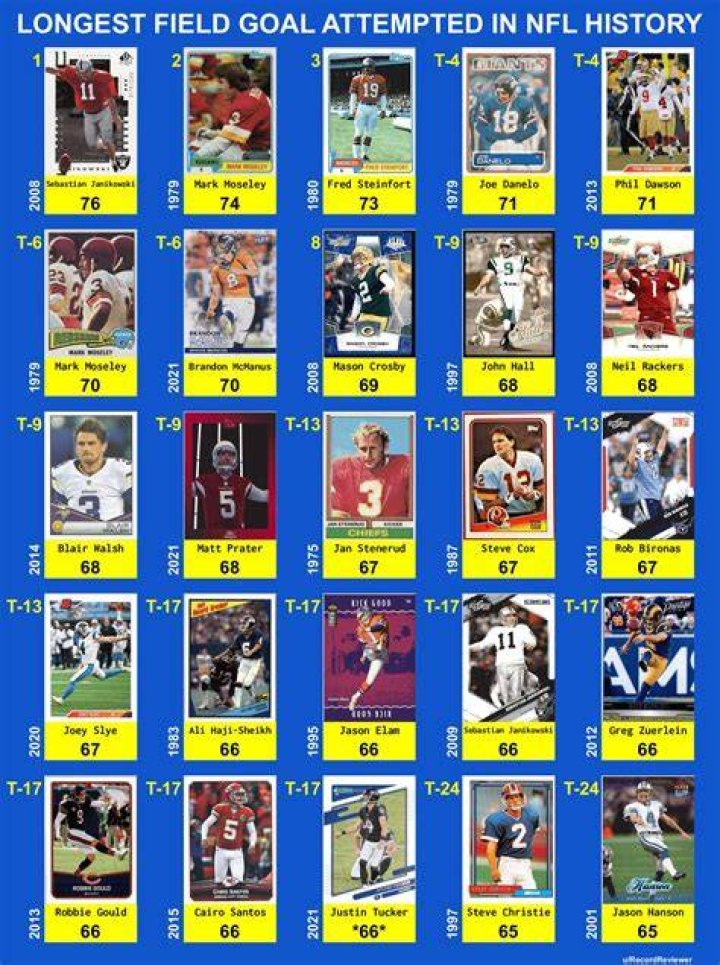 Who has the longest field goal in NFL history