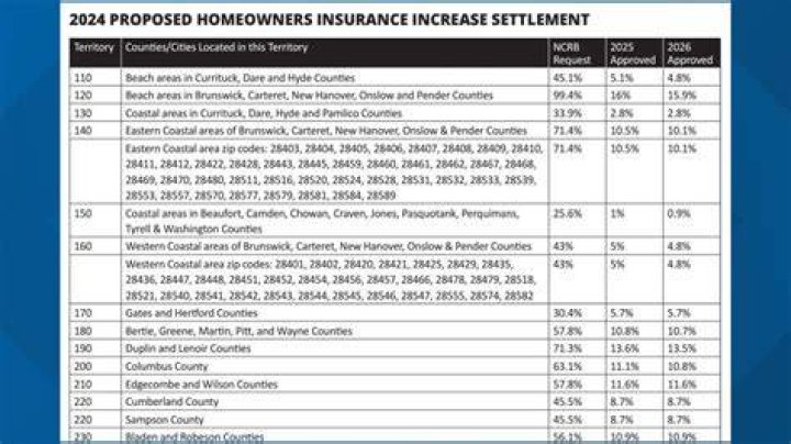 Why did my homeowners insurance go up in 2021