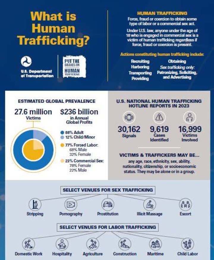 Why does human trafficking happen in Cambodia