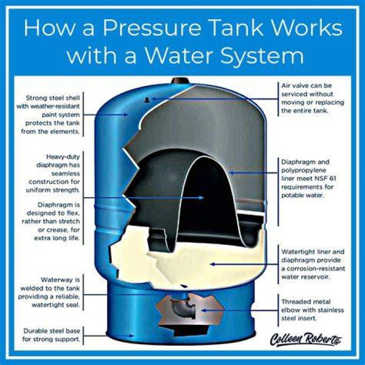 Why does my well water pressure keep dropping