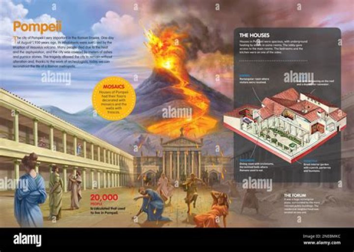 Why was the discovery of Pompeii so important